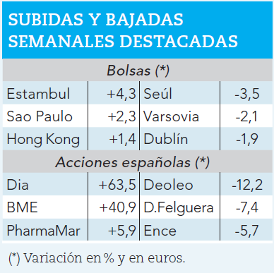 Ganadores y perdedores de la semana.